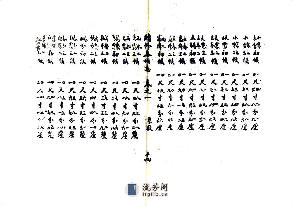 续纂泰州志（宣统） - 第14页预览图