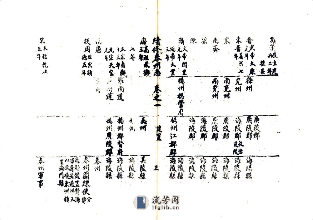 续纂泰州志（宣统） - 第3页预览图