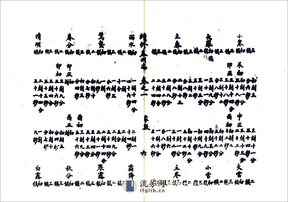 续纂泰州志（宣统） - 第6页预览图