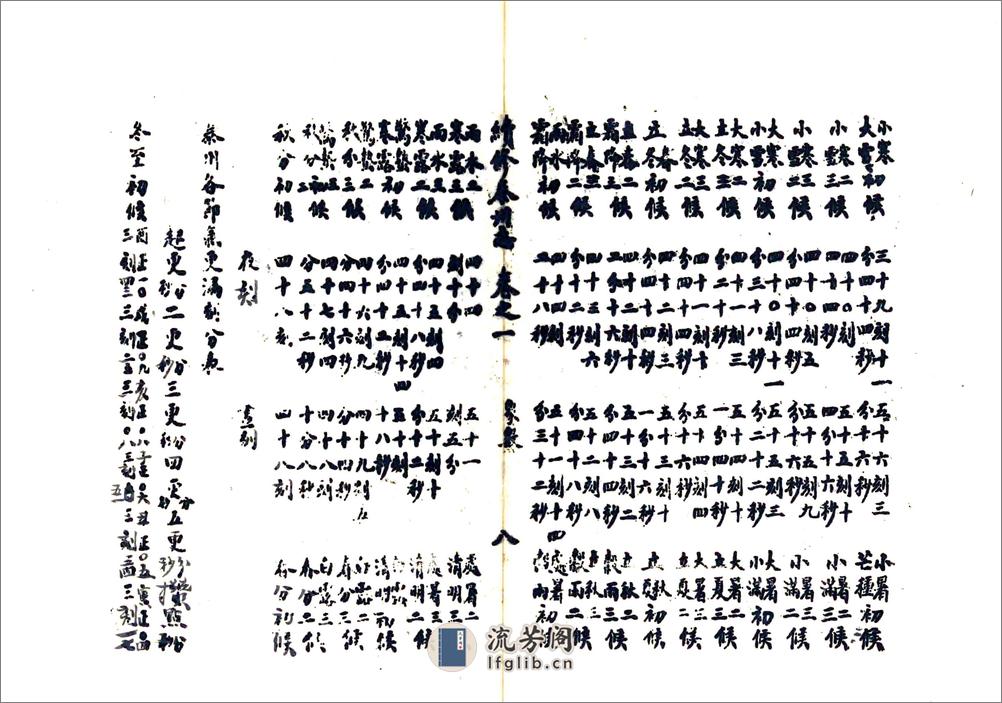 续纂泰州志（宣统） - 第8页预览图