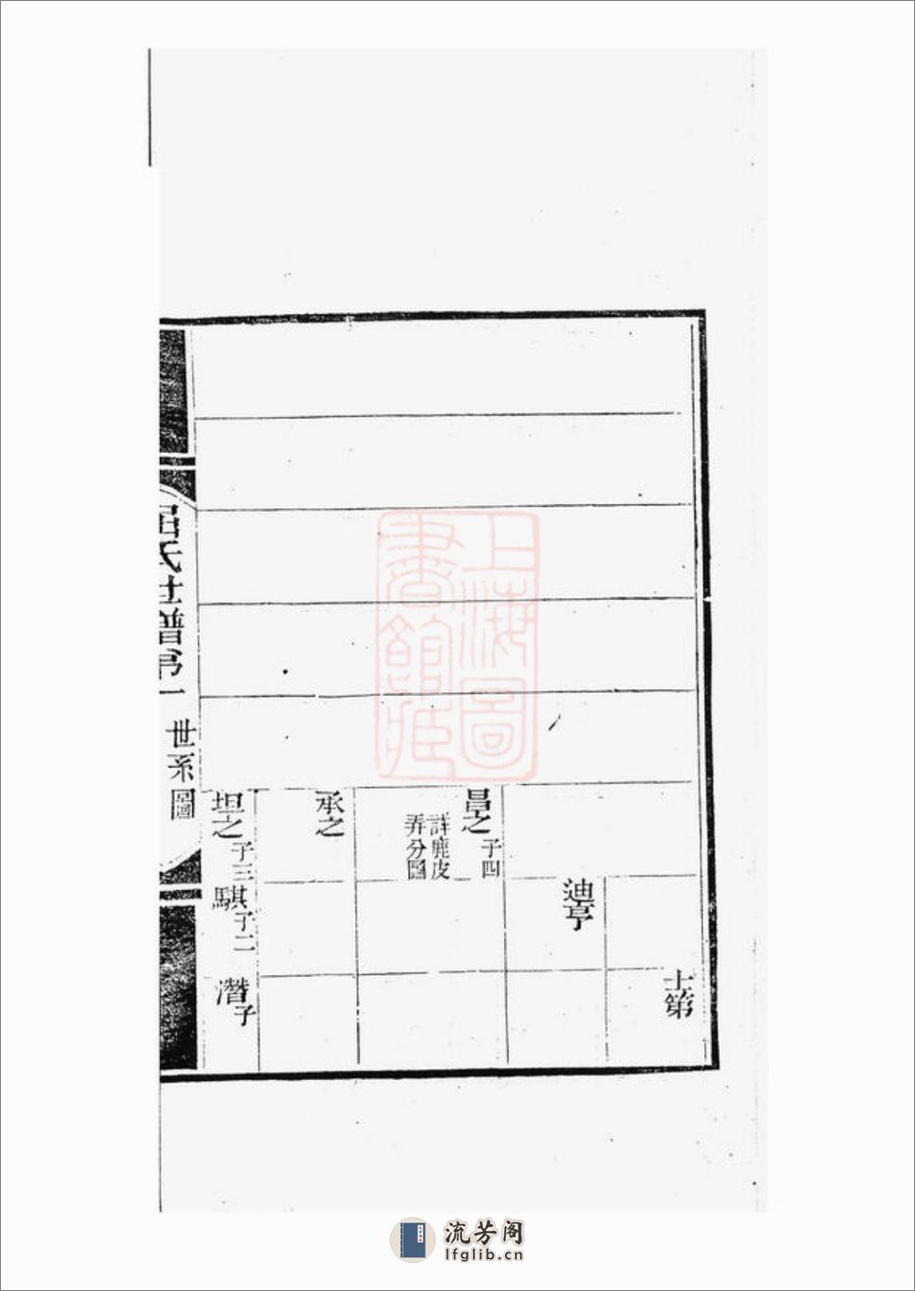临海屈氏世谱：十九卷：[常熟] - 第10页预览图