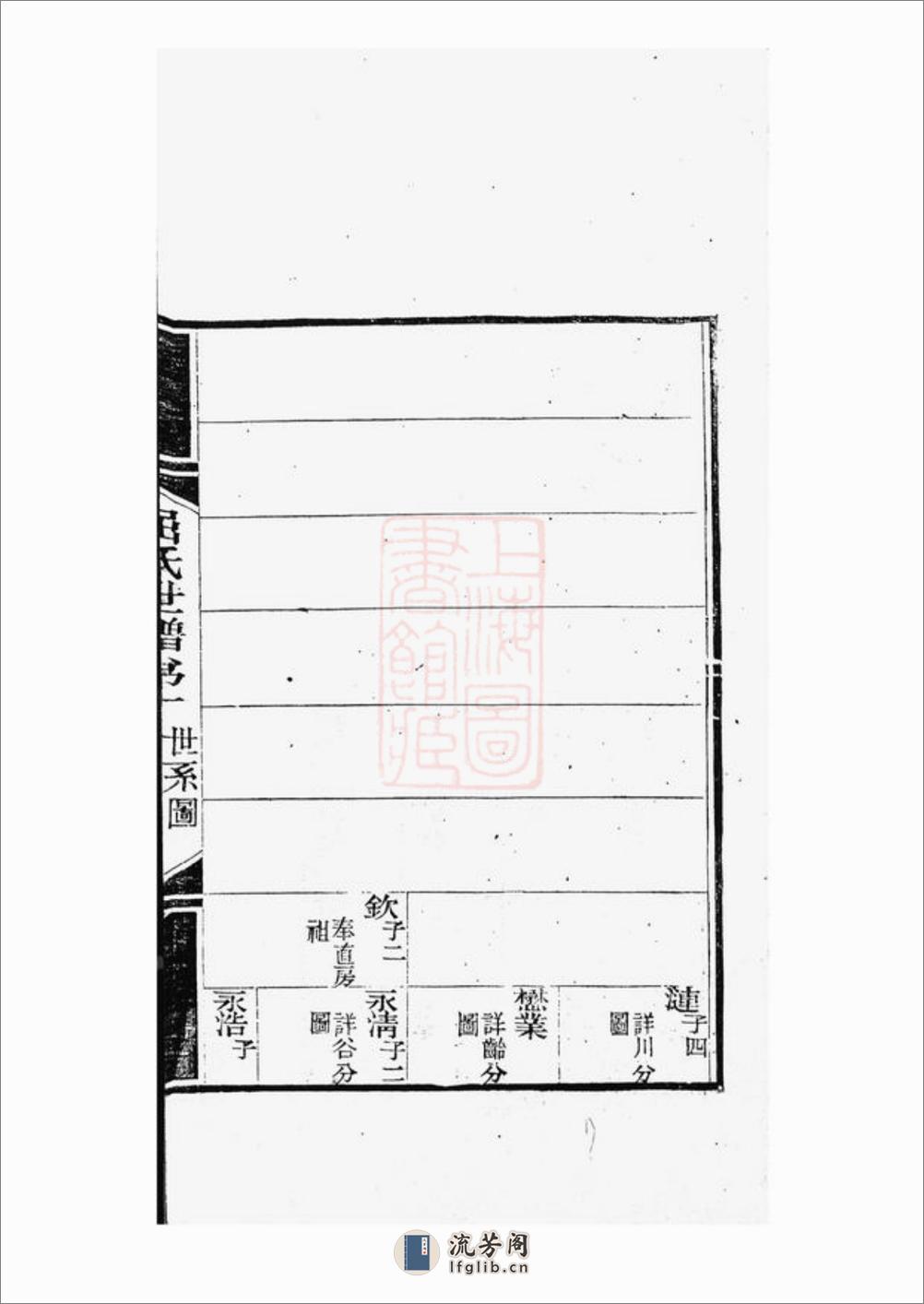 临海屈氏世谱：十九卷：[常熟] - 第12页预览图