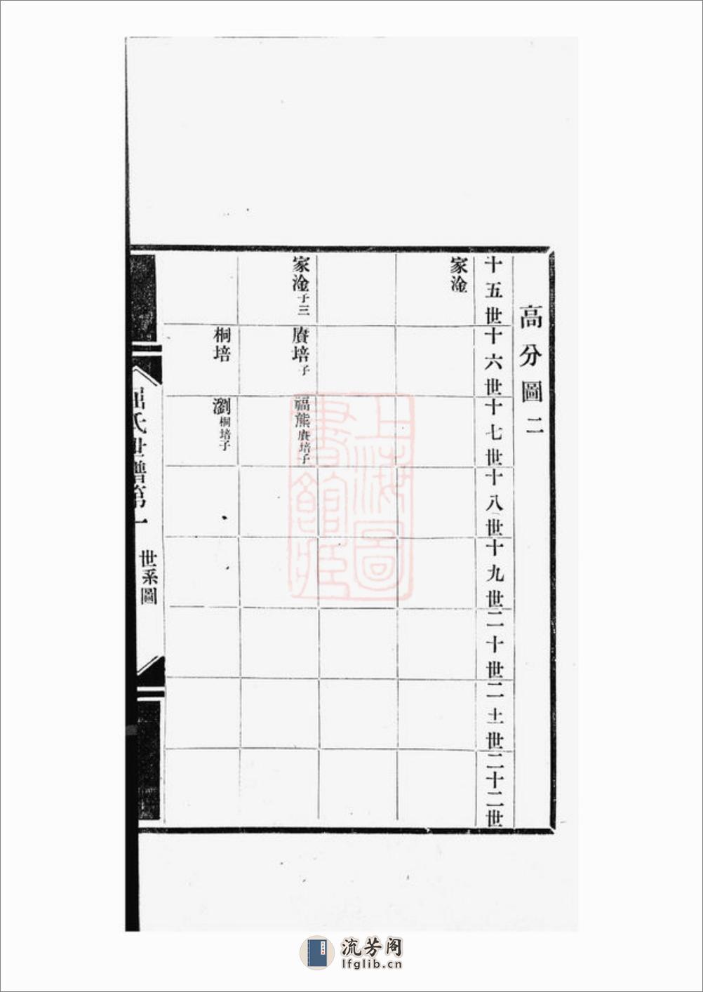临海屈氏世谱：十九卷：[常熟] - 第20页预览图
