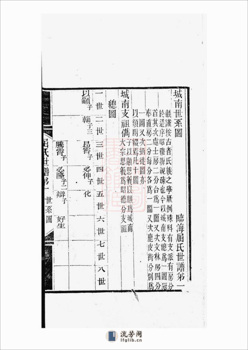 临海屈氏世谱：十九卷：[常熟] - 第8页预览图