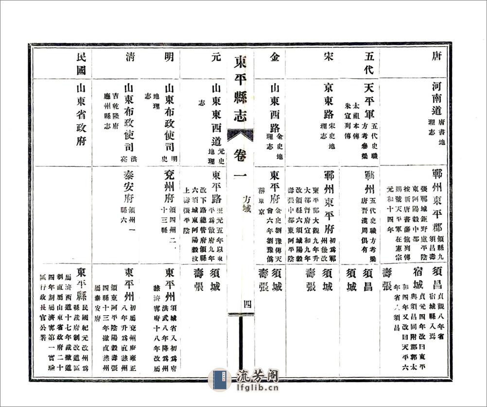 东平县志（民国） - 第17页预览图