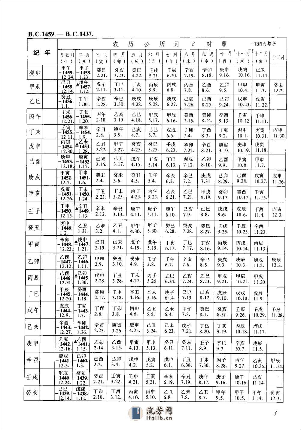 新编中国三千年历日检索表·徐锡祺·人民教育199 - 第12页预览图