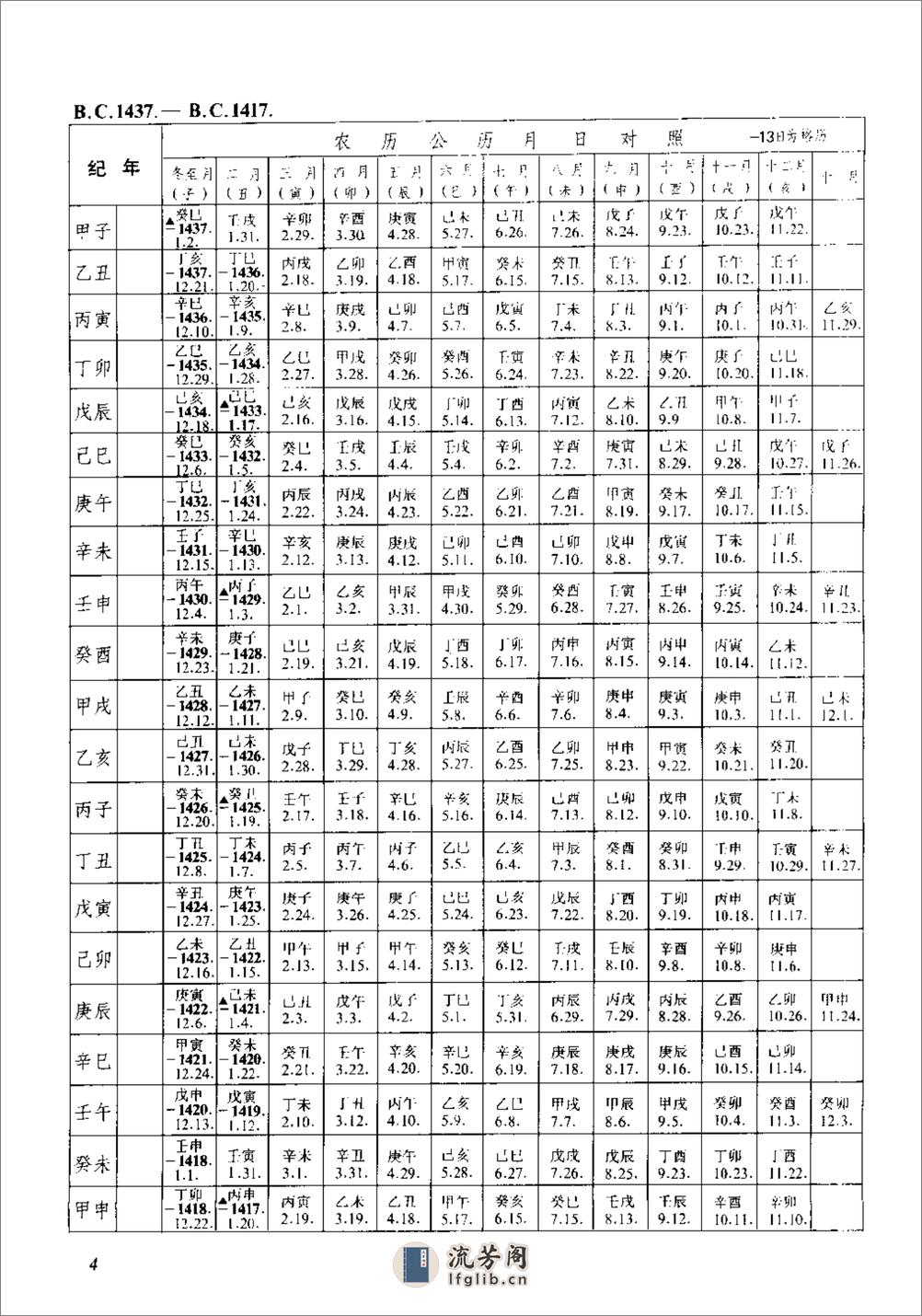 新编中国三千年历日检索表·徐锡祺·人民教育199 - 第13页预览图