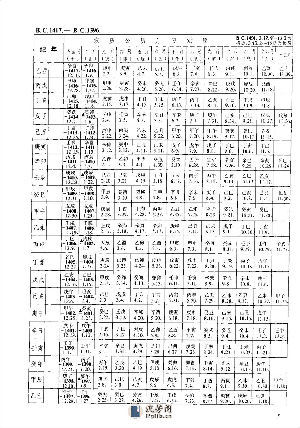 新编中国三千年历日检索表·徐锡祺·人民教育199 - 第14页预览图