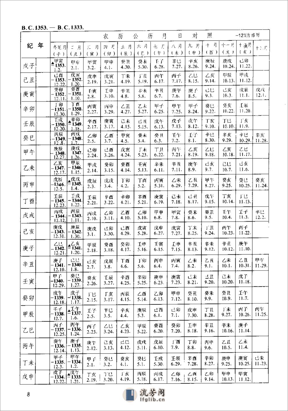 新编中国三千年历日检索表·徐锡祺·人民教育199 - 第17页预览图