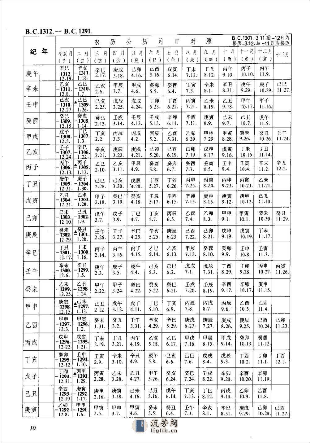 新编中国三千年历日检索表·徐锡祺·人民教育199 - 第19页预览图