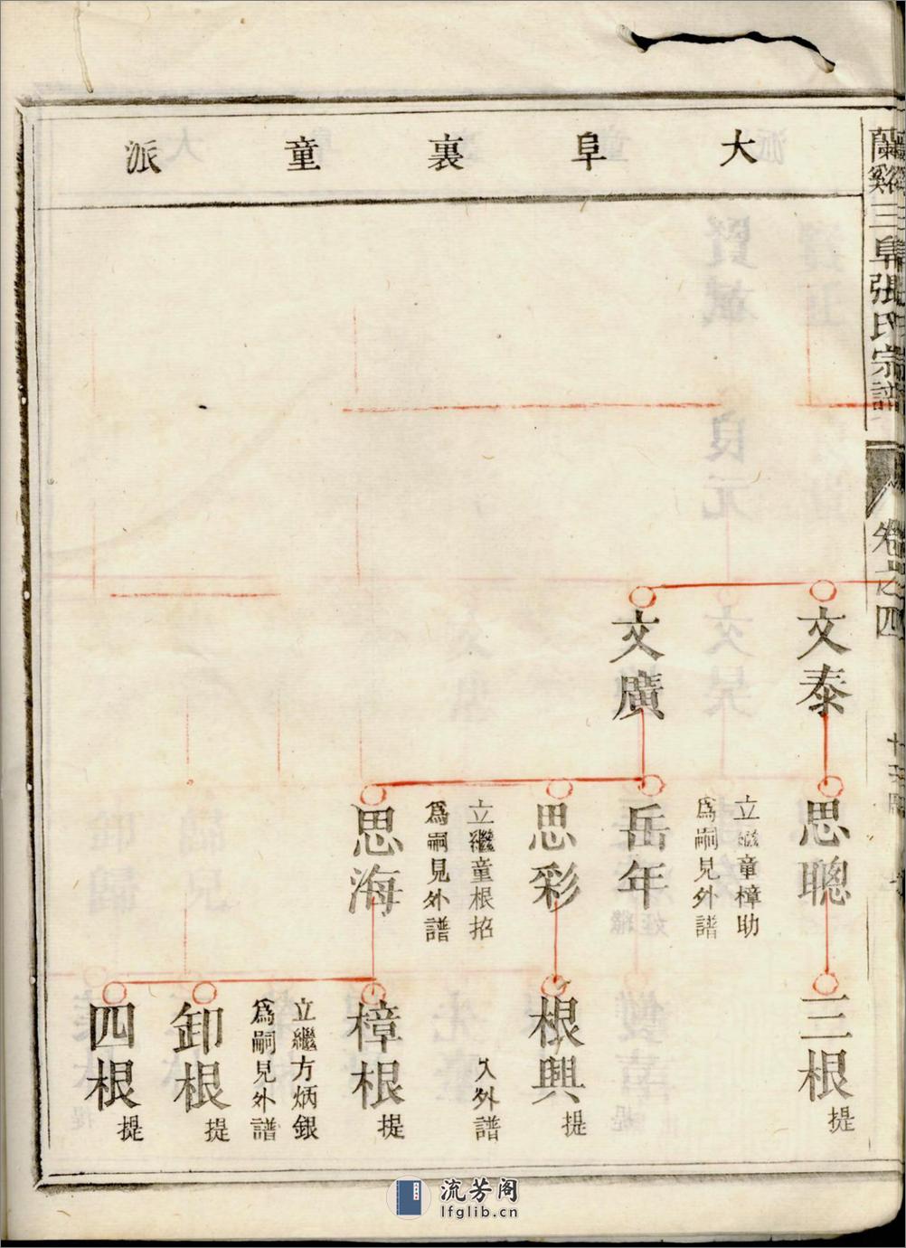 兰溪三阜张氏宗谱：共11卷 - 第16页预览图