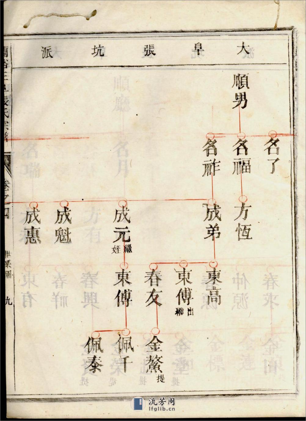 兰溪三阜张氏宗谱：共11卷 - 第19页预览图