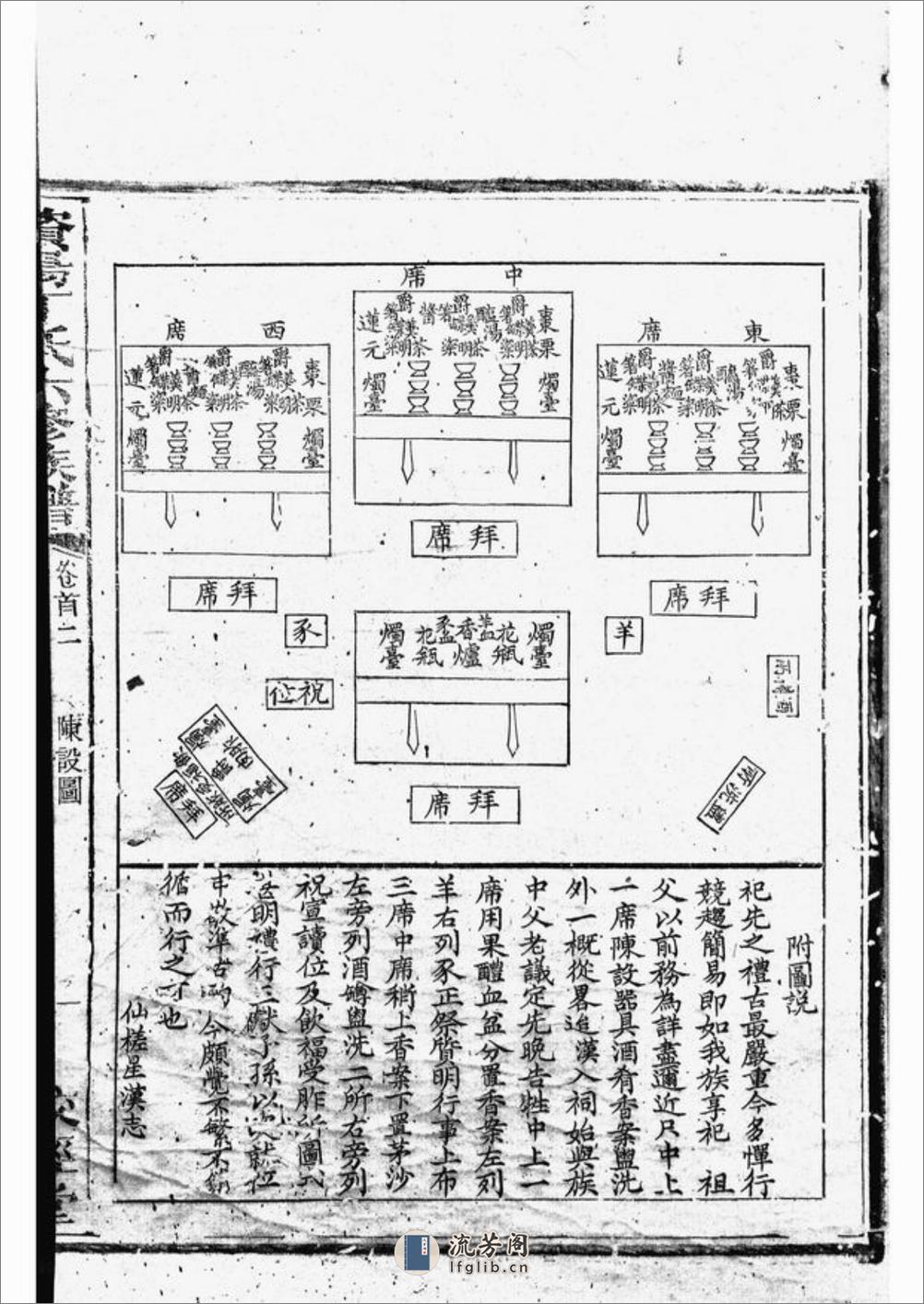 澬阳丁氏六修族谱：[益阳] - 第4页预览图