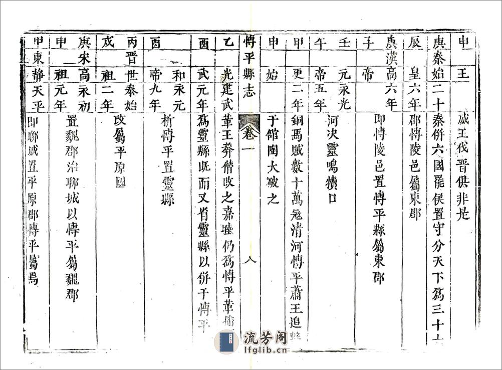 博平县志（康熙） - 第19页预览图