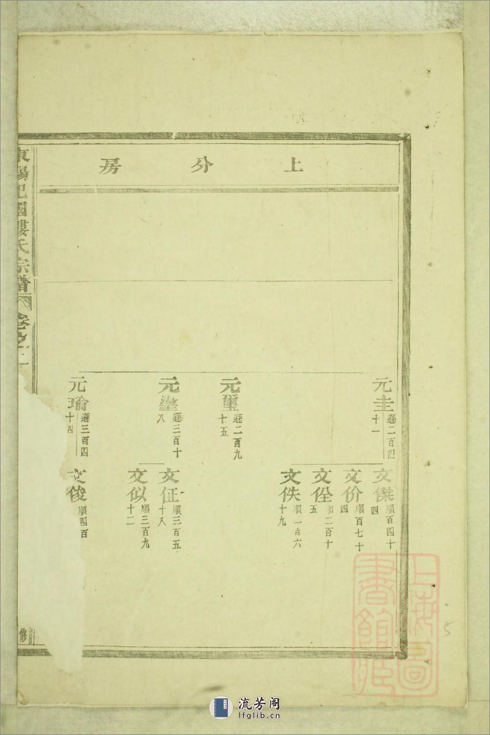 东阳癓国楼氏宗谱：共9卷 - 第11页预览图