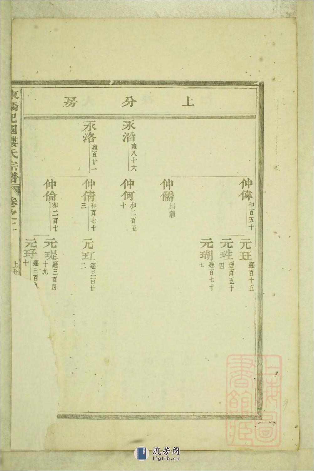 东阳癓国楼氏宗谱：共9卷 - 第19页预览图