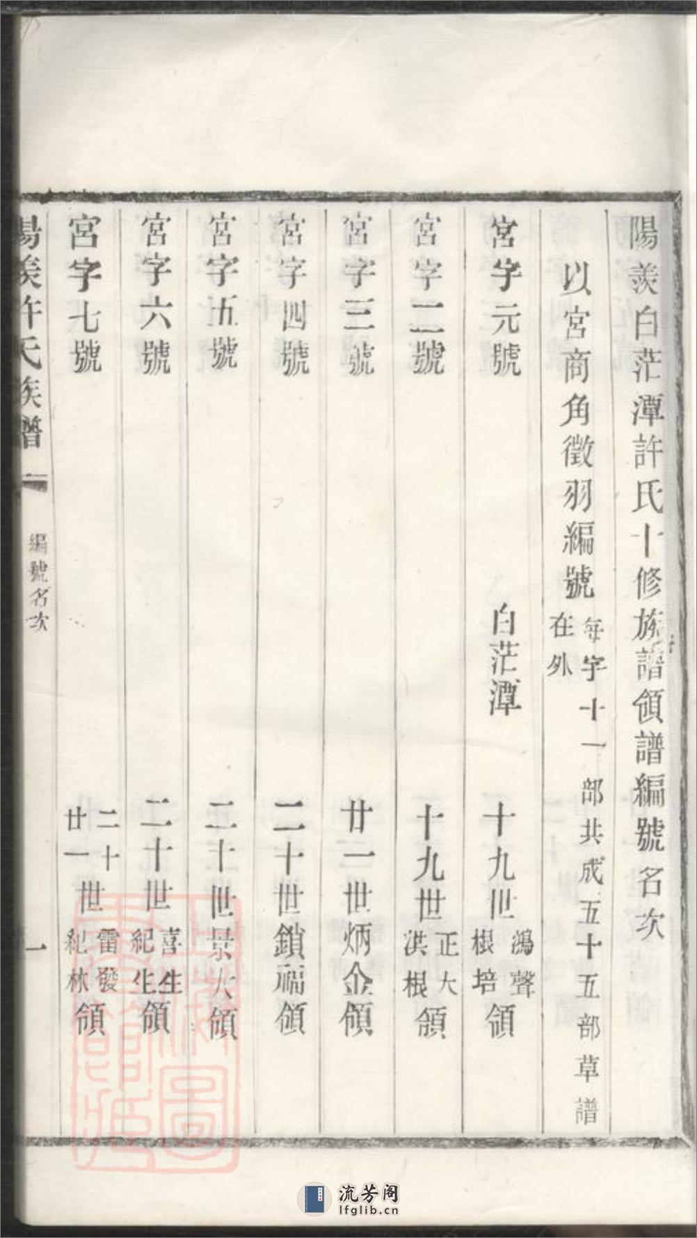 阳羡白茫潭许氏第十修族谱：三十二卷 - 第18页预览图