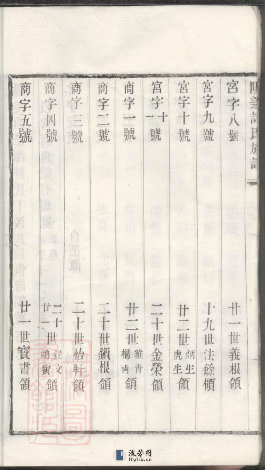 阳羡白茫潭许氏第十修族谱：三十二卷 - 第19页预览图