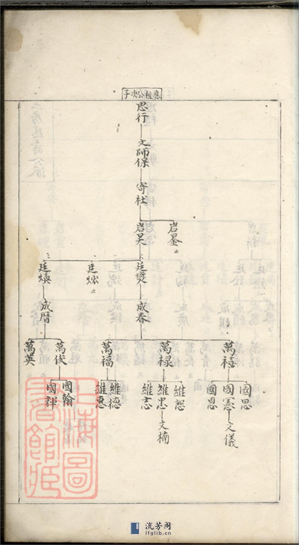 休易村李氏族谱：不分卷：[休宁] - 第18页预览图