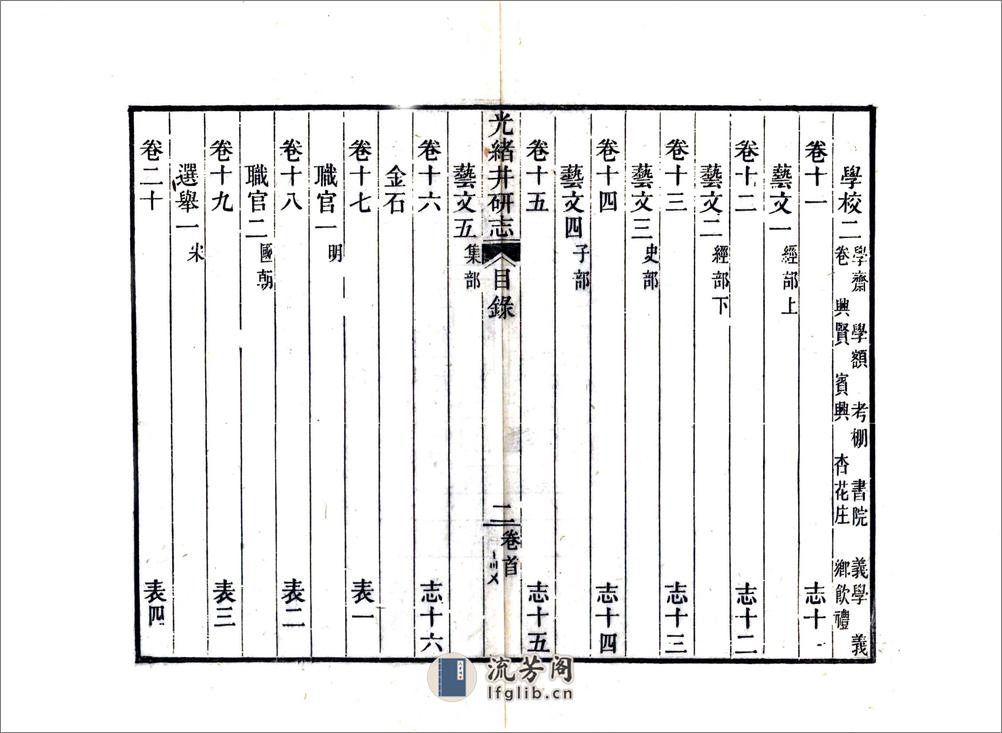 光绪井研志（光绪） - 第12页预览图