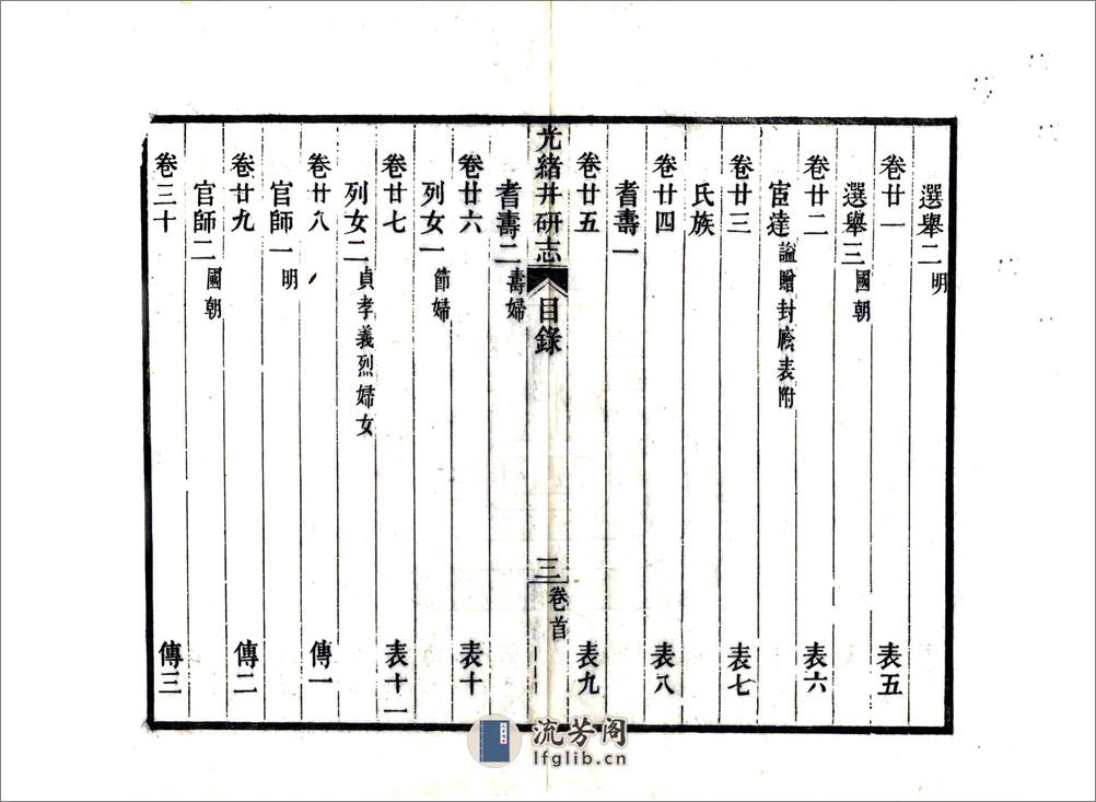 光绪井研志（光绪） - 第13页预览图