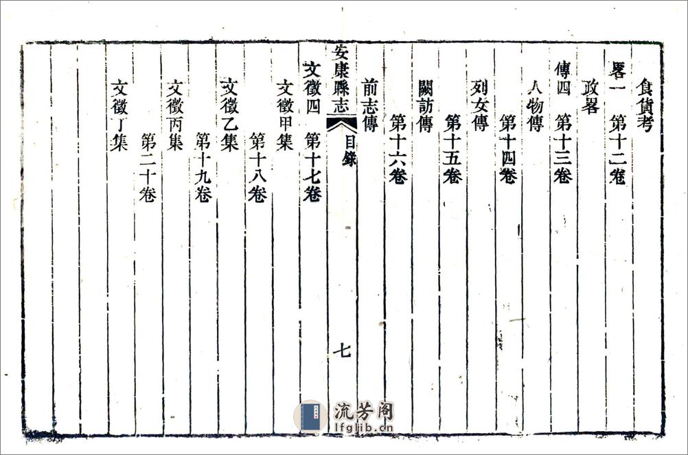 安康县志（嘉庆） - 第7页预览图