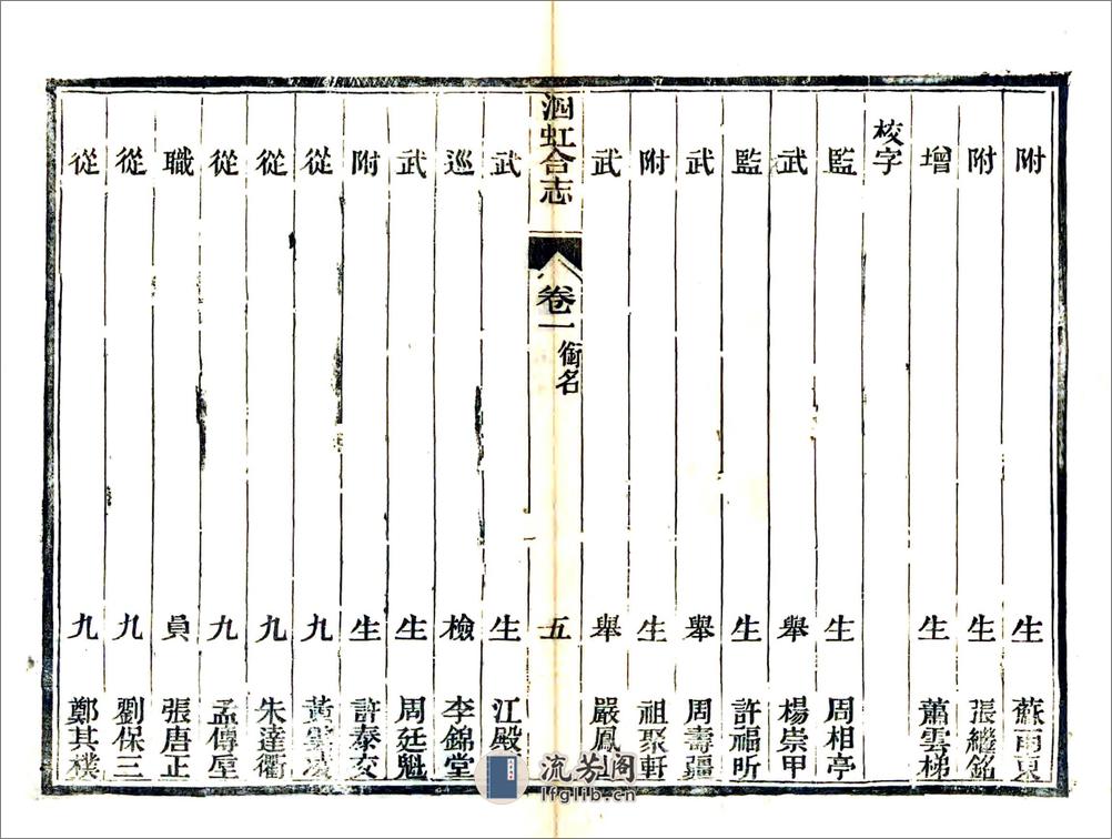 泗虹合志（光绪） - 第6页预览图