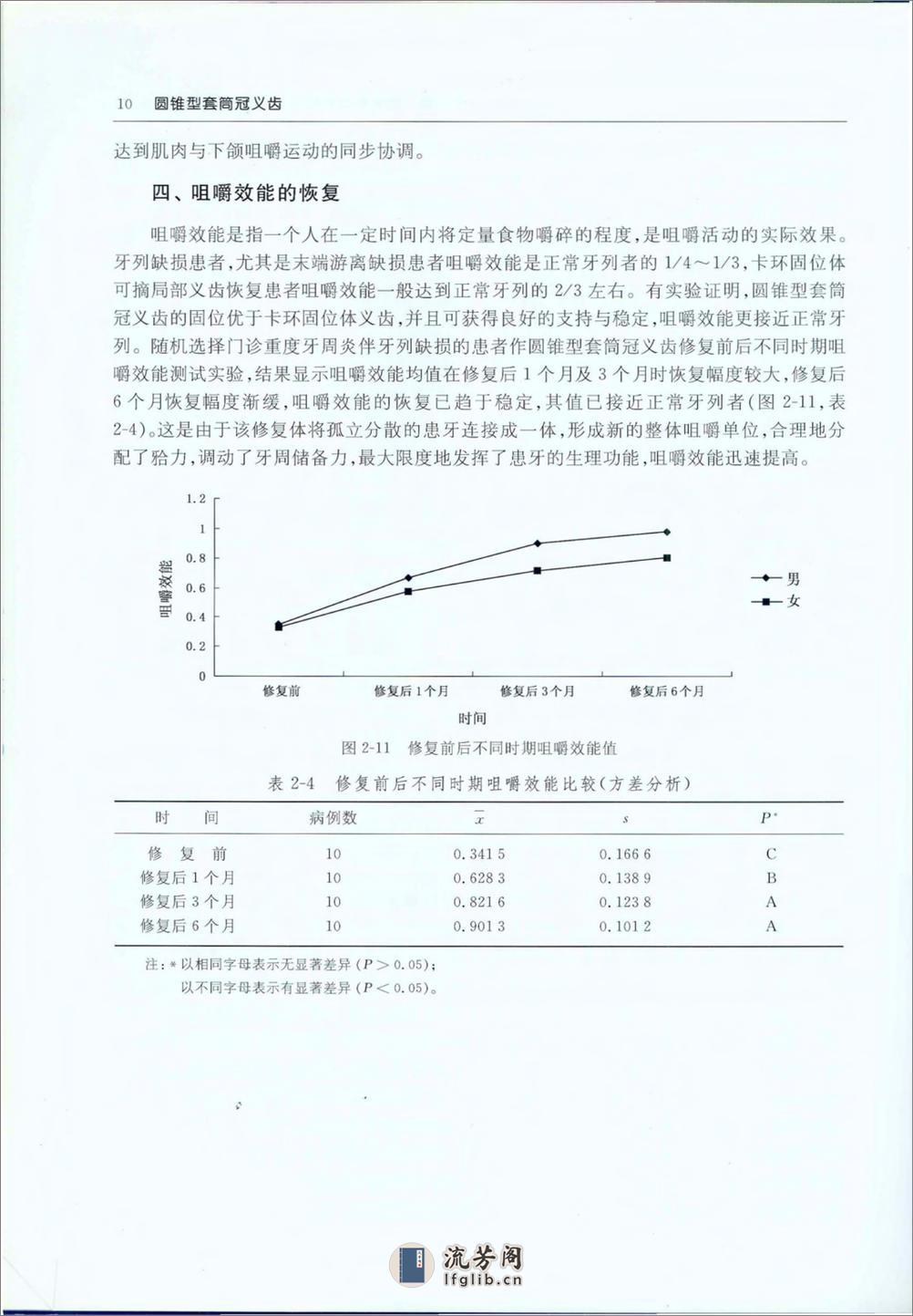 套筒冠 - 第12页预览图