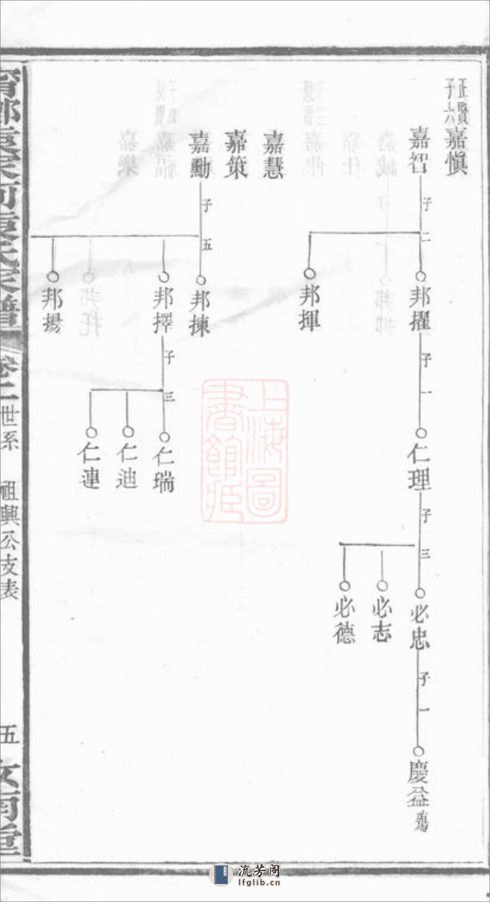 宁乡袁家河袁氏家谱：二十三卷，首一卷，末一卷 - 第11页预览图