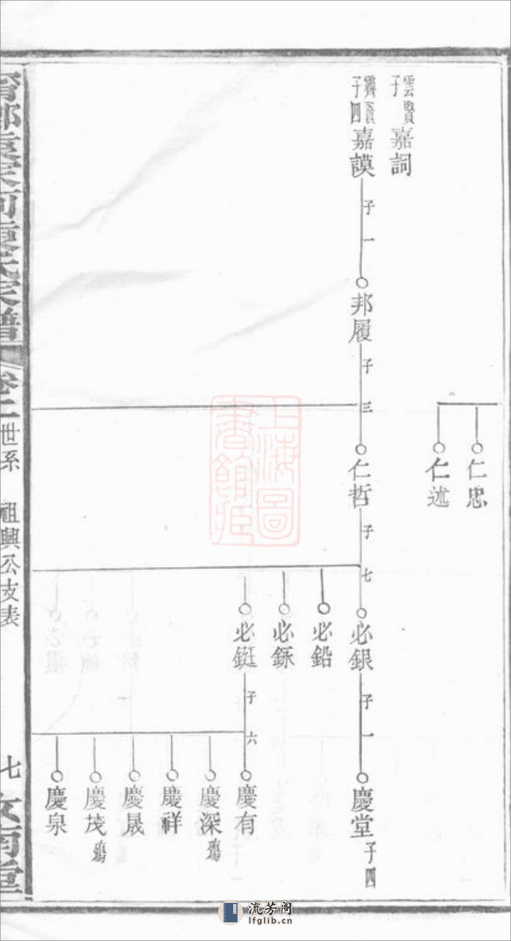 宁乡袁家河袁氏家谱：二十三卷，首一卷，末一卷 - 第15页预览图