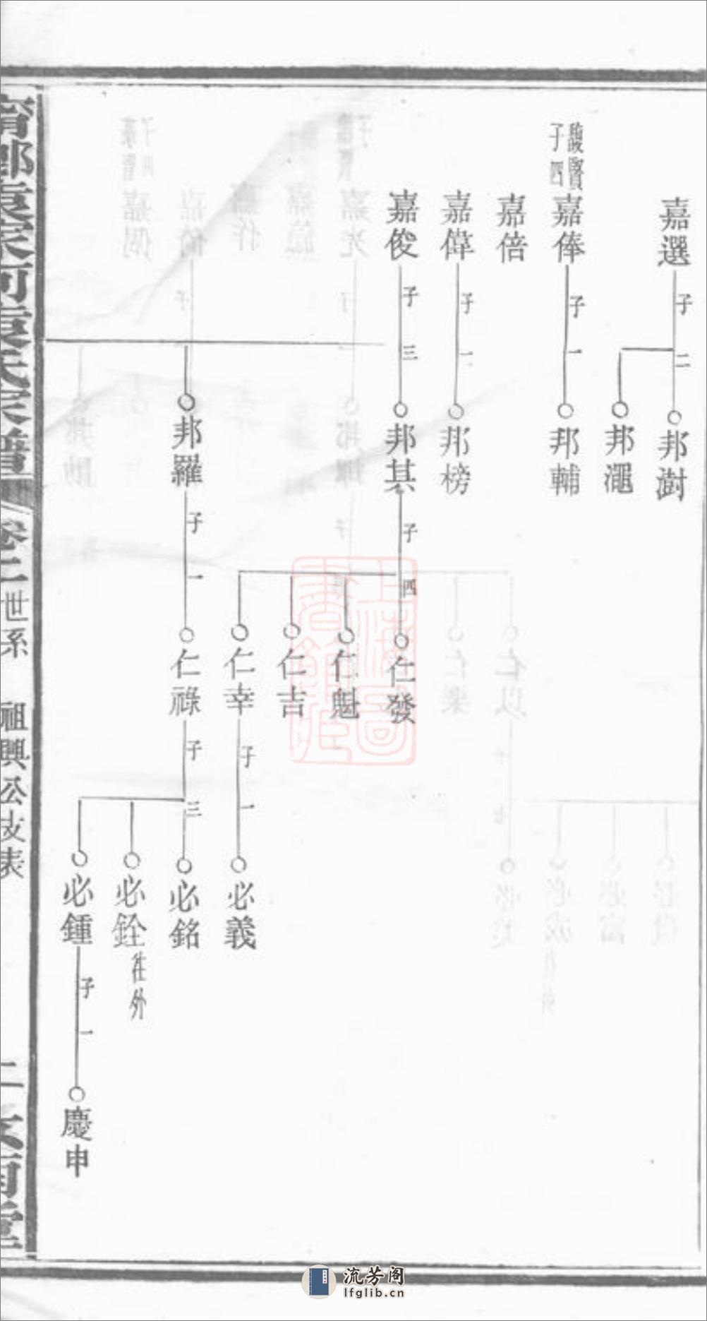 宁乡袁家河袁氏家谱：二十三卷，首一卷，末一卷 - 第5页预览图