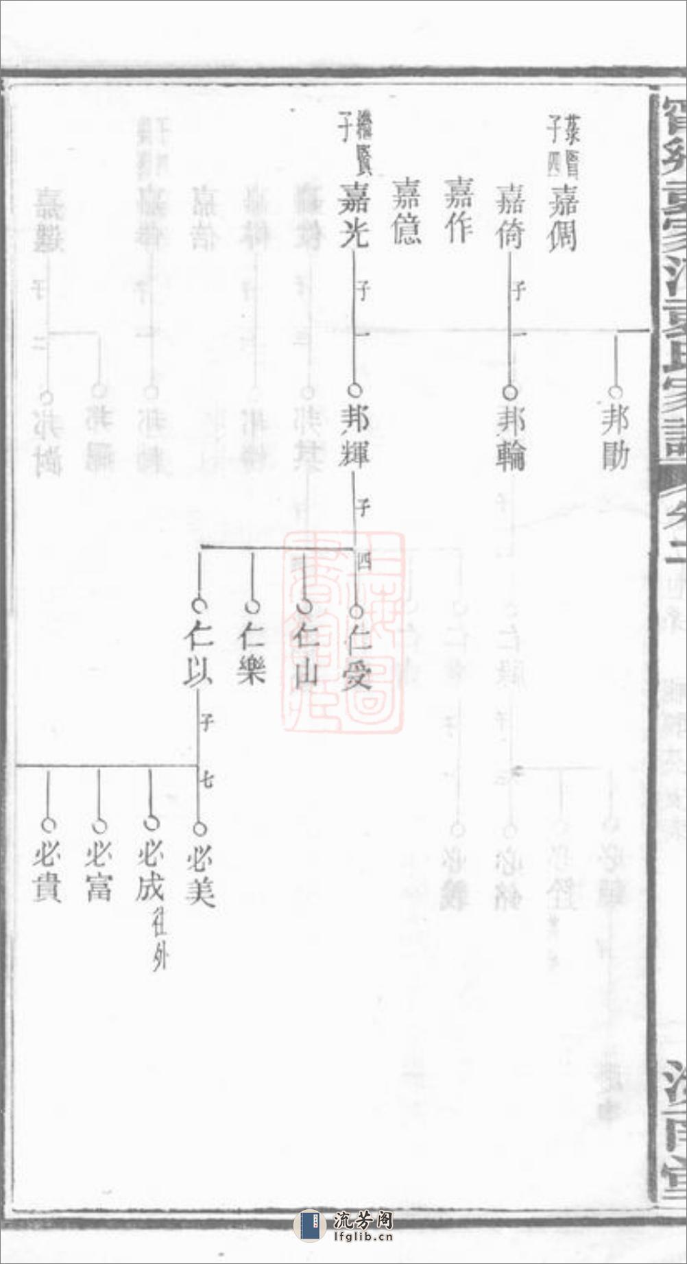 宁乡袁家河袁氏家谱：二十三卷，首一卷，末一卷 - 第6页预览图