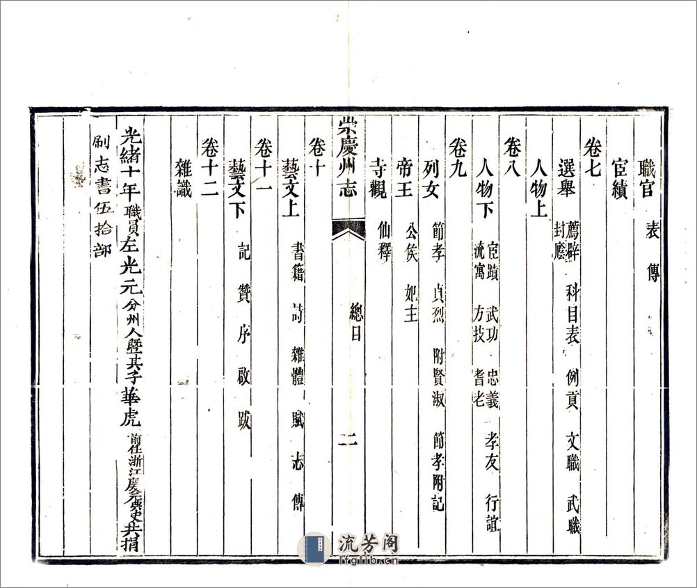 增修崇庆州志（光绪） - 第20页预览图