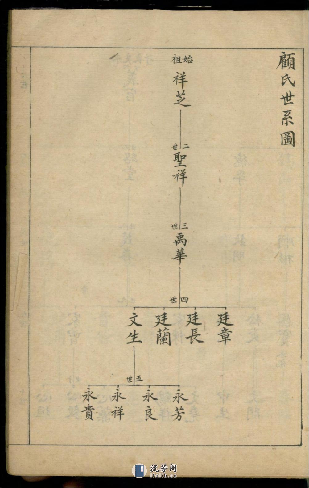 八团顾氏家谱_001 - 第10页预览图