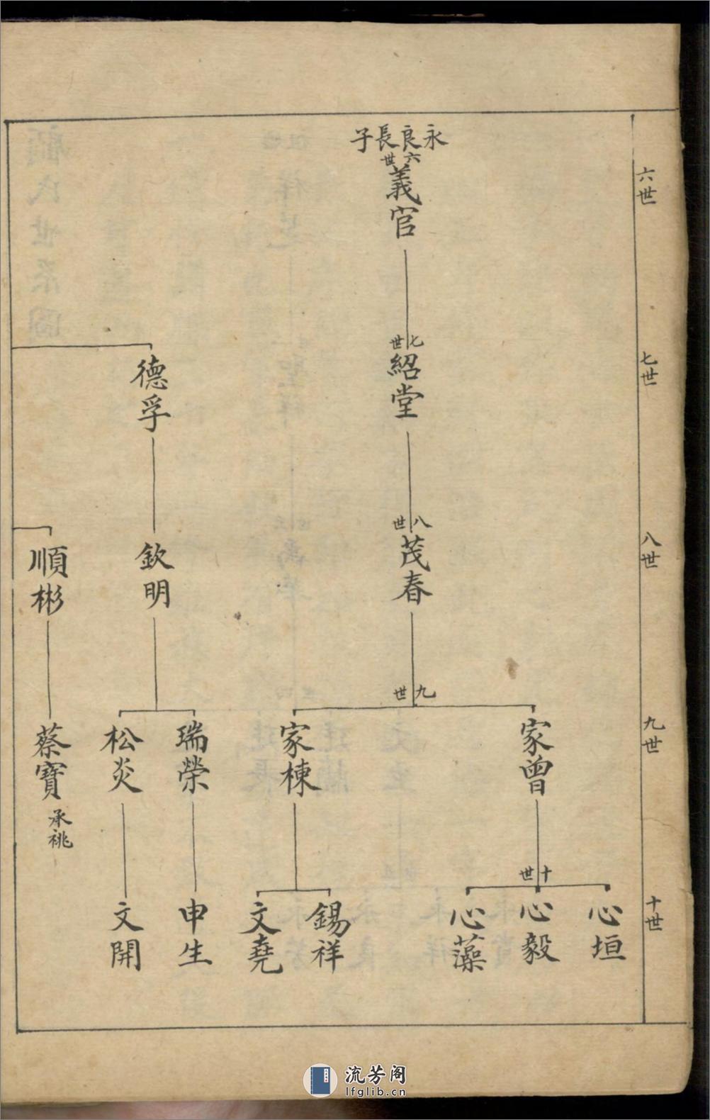 八团顾氏家谱_001 - 第11页预览图