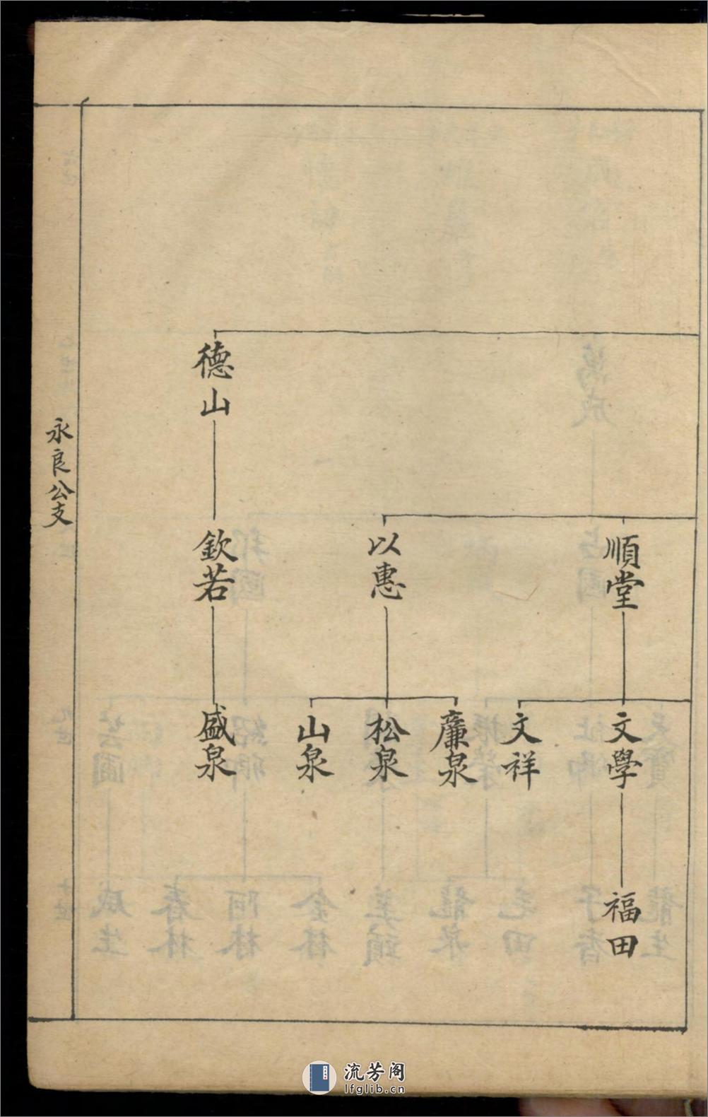 八团顾氏家谱_001 - 第14页预览图