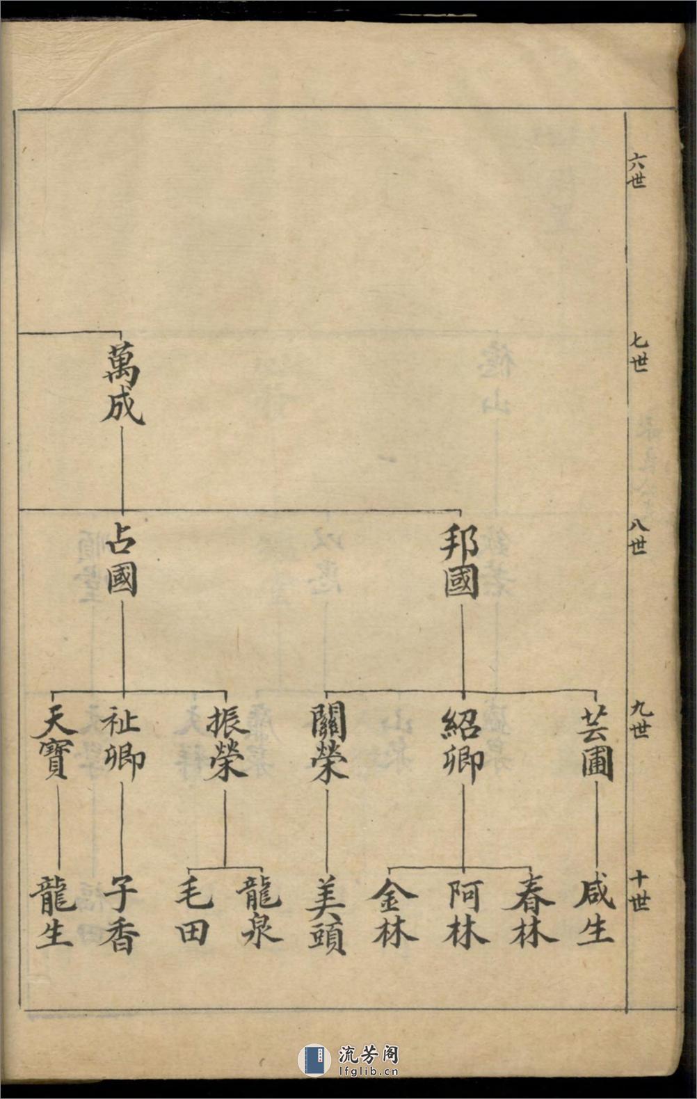 八团顾氏家谱_001 - 第15页预览图