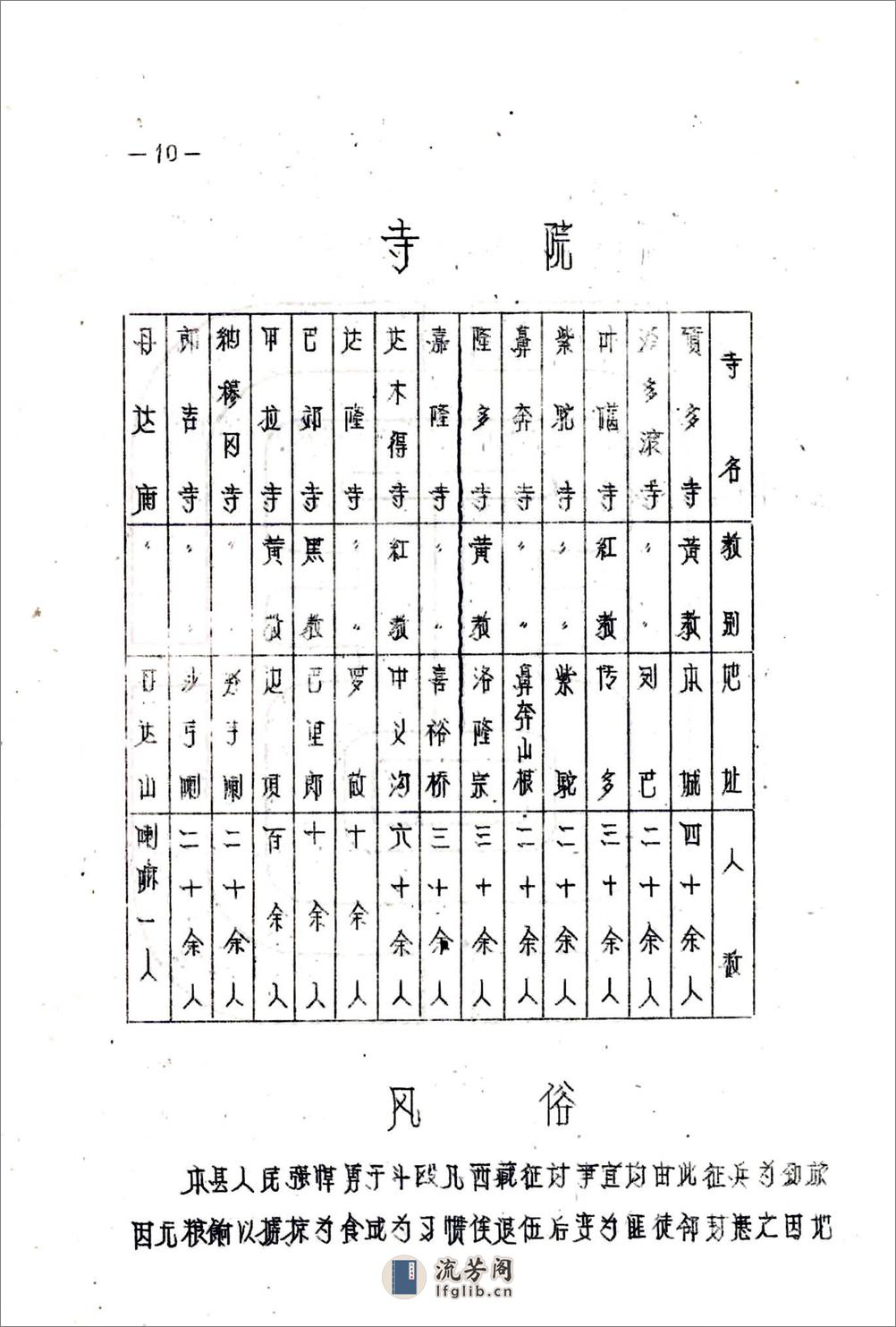 硕督县图志（民国） - 第13页预览图