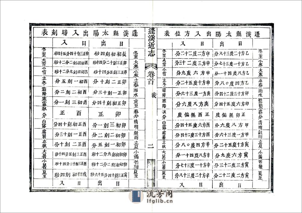 蓬溪近志（民国） - 第15页预览图