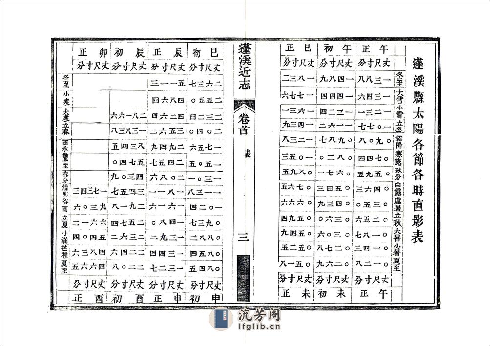 蓬溪近志（民国） - 第16页预览图