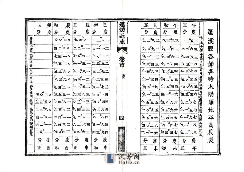 蓬溪近志（民国） - 第17页预览图