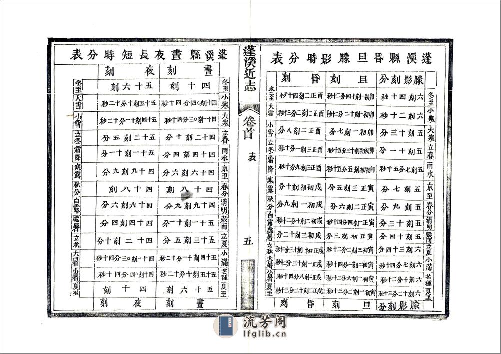 蓬溪近志（民国） - 第18页预览图