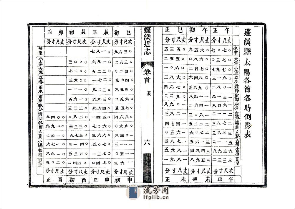 蓬溪近志（民国） - 第19页预览图