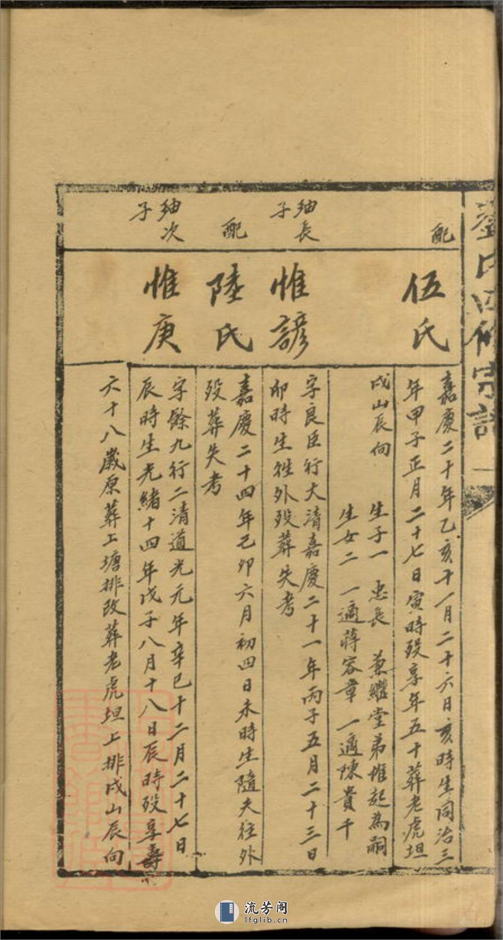 衡阳狮子坪刘氏四修宗谱：不分卷 - 第6页预览图