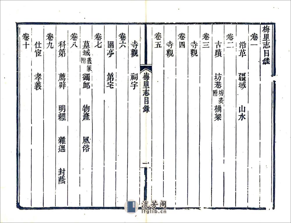 梅里志（光绪） - 第13页预览图