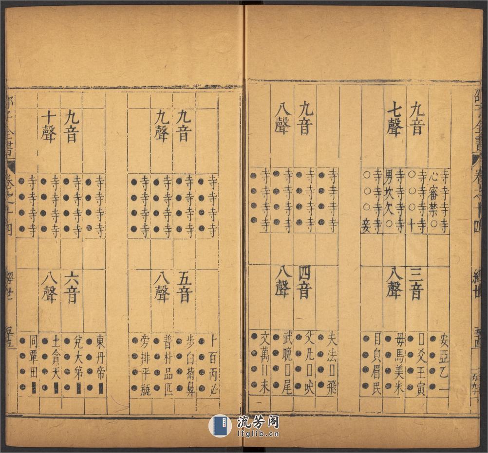 邵雍 邵子全書 二四卷击坏集六B - 第15页预览图