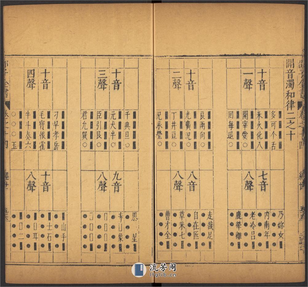 邵雍 邵子全書 二四卷击坏集六B - 第16页预览图