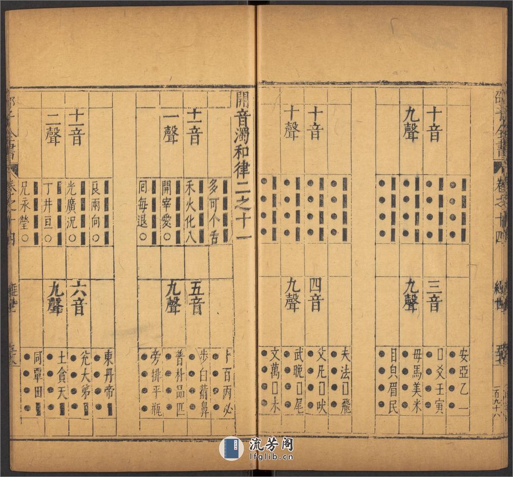 邵雍 邵子全書 二四卷击坏集六B - 第18页预览图