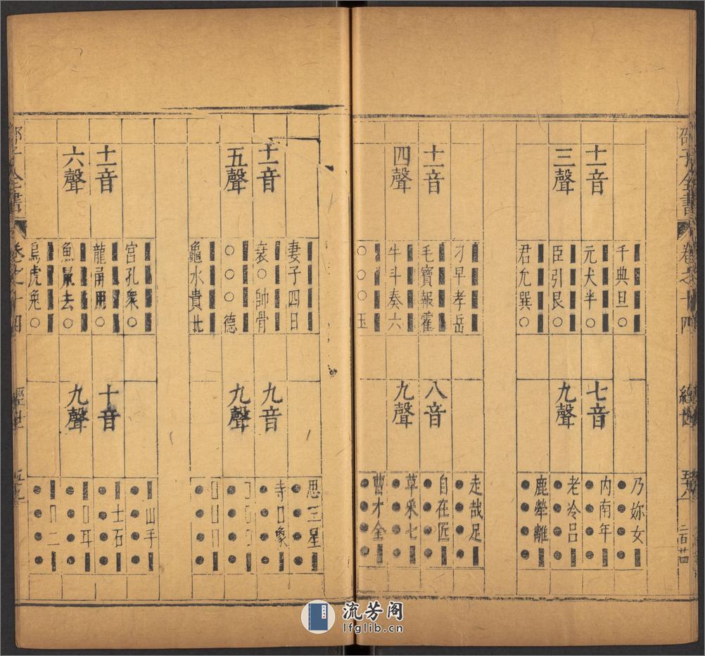 邵雍 邵子全書 二四卷击坏集六B - 第19页预览图