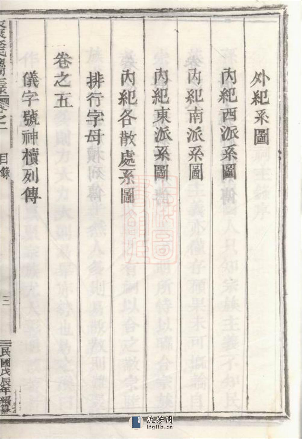 永康李氏总祠主录：八卷 - 第7页预览图